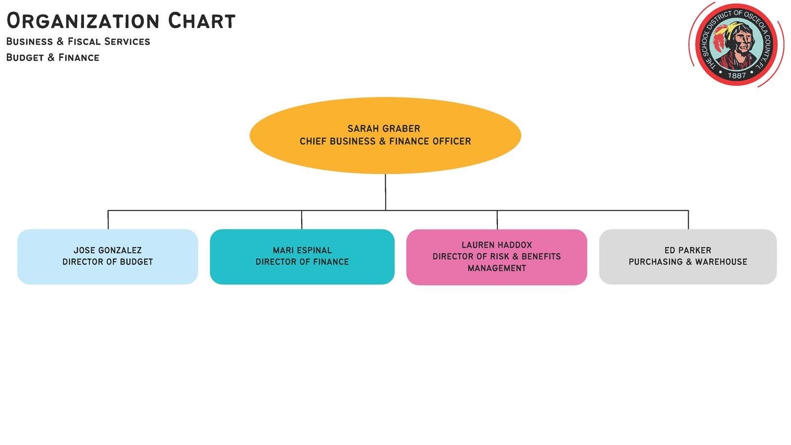 Business & Fiscal Services Org Chart